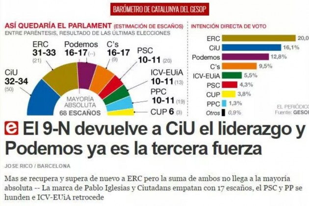 estadísticas partidos