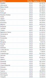 tabla salarial europea